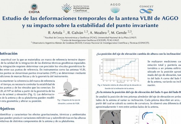 Poster en el Congreso CIGMA 2026.
